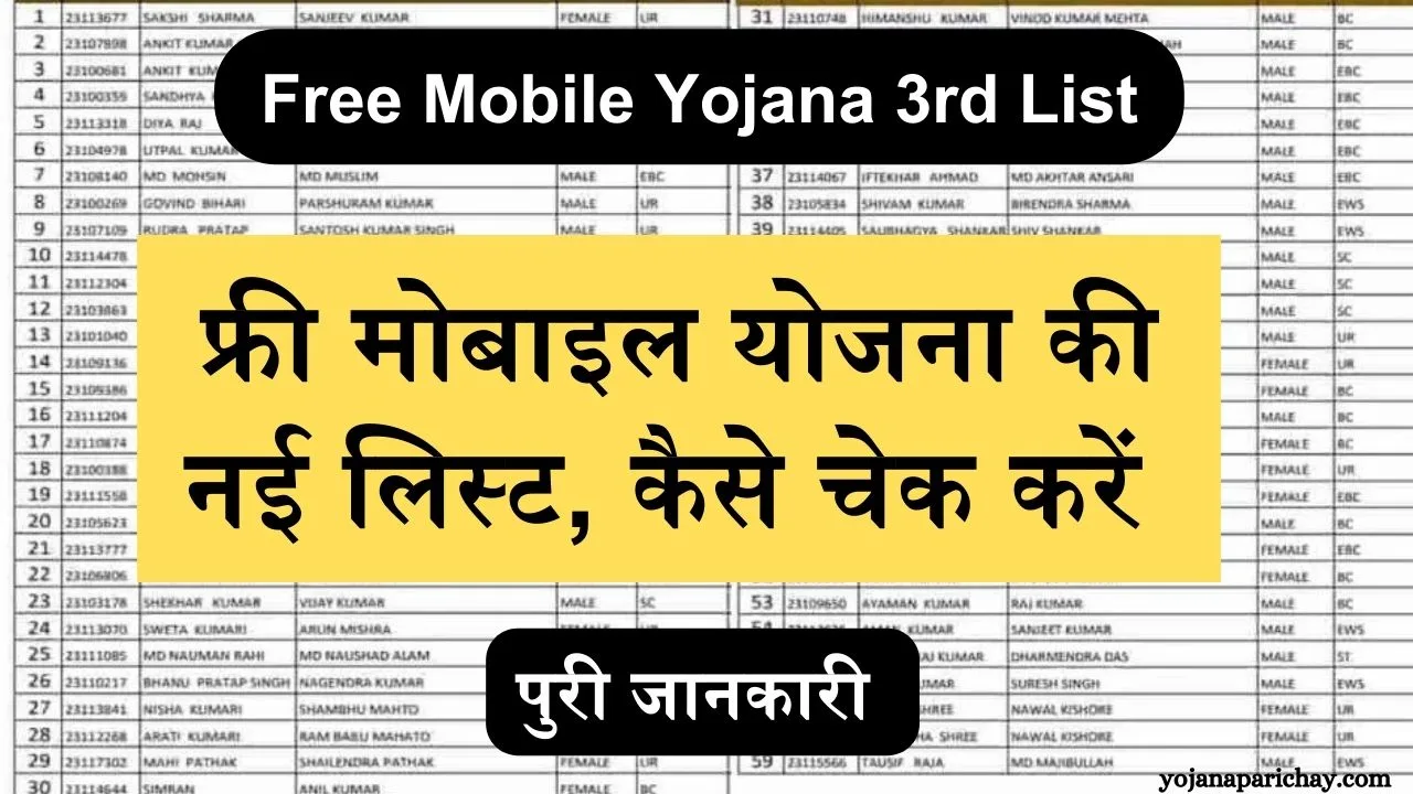 Free Mobile Yojana 3rd List