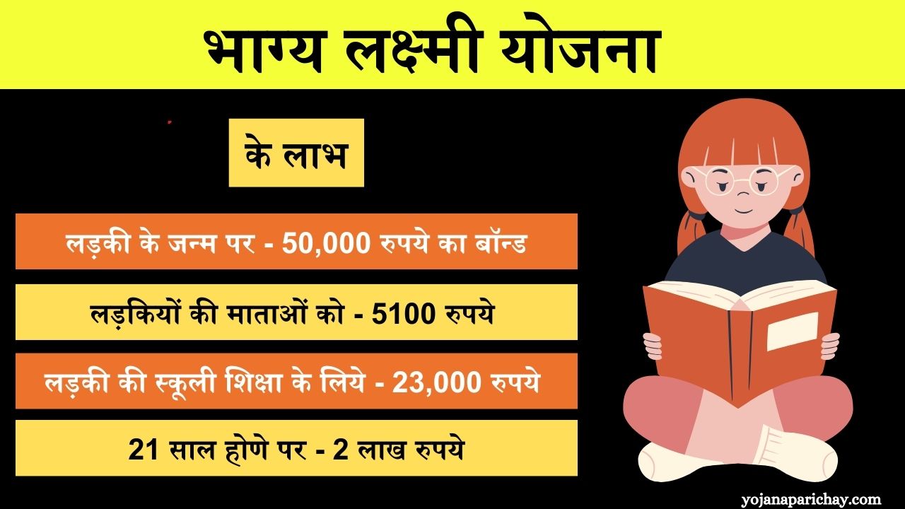 Uttarpradesh Bhagya Laxmi Yojana 2024