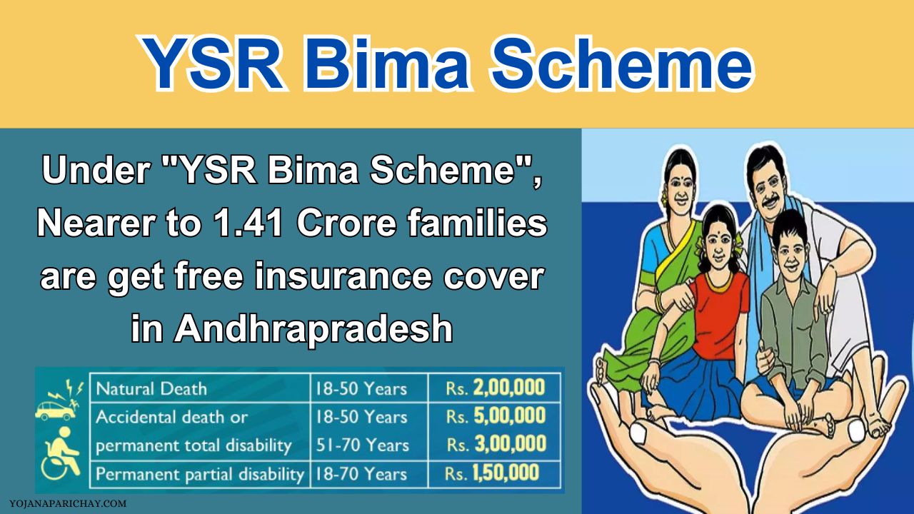 YSR Bima Scheme