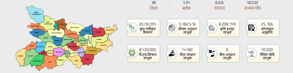 Bihar Diesel Anudan Yojana